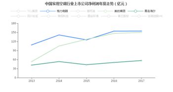 40亿回购自家股票是真的吗