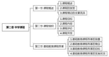 什么知识最有价值