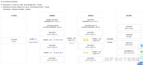 在哪可以查看到外汇个人的实盘收益排名?