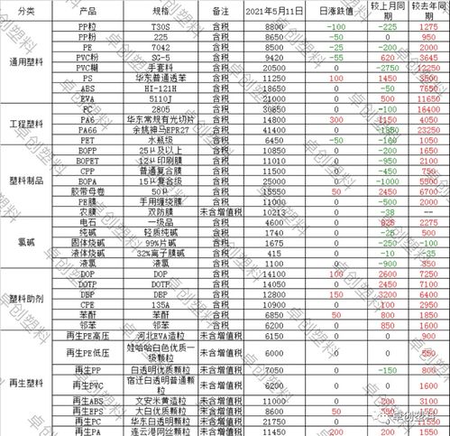 eeos价格行情;sero币价格今日行情