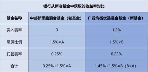 天天基金网的基金超极转换费率，转入基金申购费怎么收？