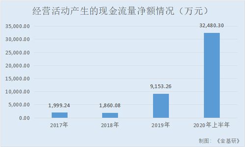 为什么信托资金份额不超过200份，且每份不超过5万元