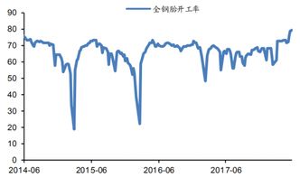 2021年货运行情会好转吗