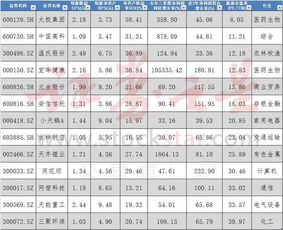 什么是每股收益,净资产收益率,每股净资产?