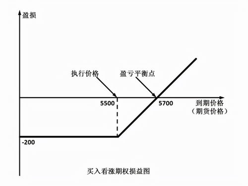 看涨期权被低估，为什么要卖出股票，且还要买入看跌期权