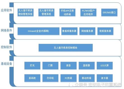 如何有效管理仓库