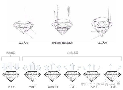 DR股票是否值得购买？