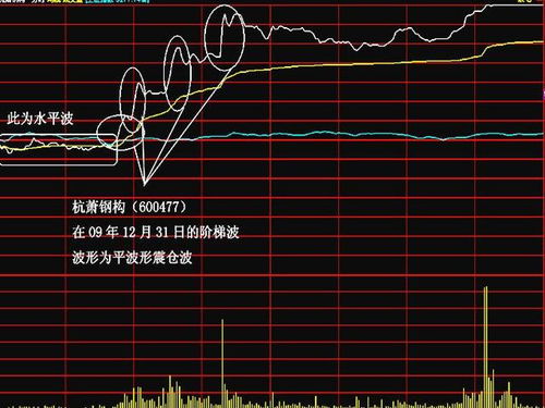 虽涨停，但量太大，不是什么好事