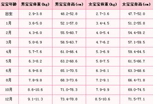 贝安宁提醒父母如何计算宝宝的身高体重