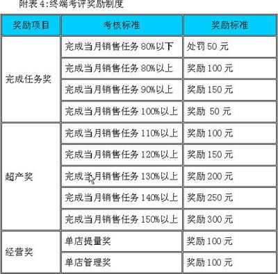 分销渠道毕业论文