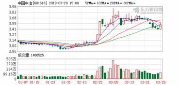 2018年中国中冶股票发行价多少