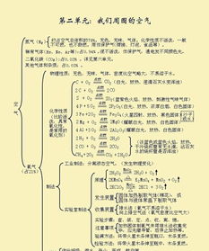 化学知识结构图