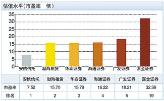 现在炒股可以一人多户了，请问在不同的证券公司开的账户里面的股票资金可以通用吗？