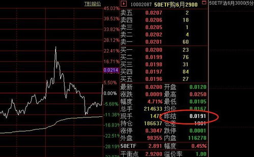 期权 义务方 保证金账户 是普通账户吗