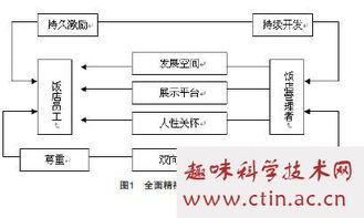 酒店员工激励毕业论文范文