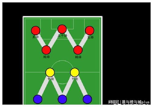 足球战术配合的基础是,试述足球基本战术配合以及比赛基本阵型有哪些?
