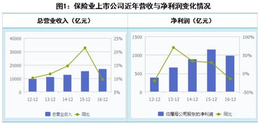 上市公司股票价格浮动与公司的整体资金有什么关系?