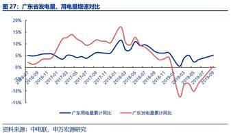 华能水电 600025 公司深度报告 兼顾提价和产能扩张的中国第二大水电平台