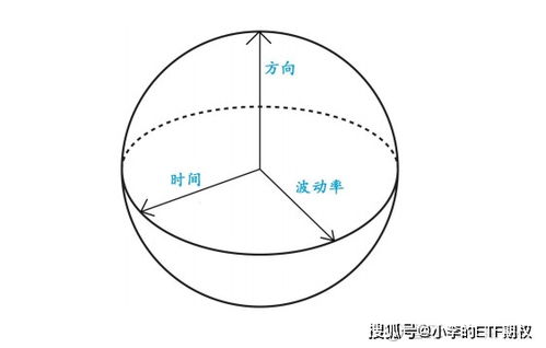 什么期权啊，可以变现吗，完全不懂