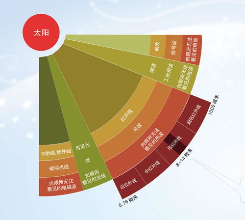 别被远红外辐射危害论所骗,烯旺石墨烯告诉你它真正的医学效应