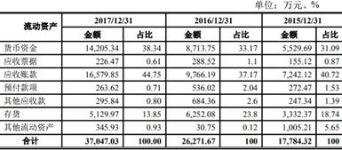 收回已转销的应收账款影响账面价值吗 收回已转销的应收账款,不会影响