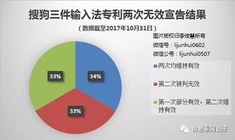 美国上市的股票号码在哪输入？