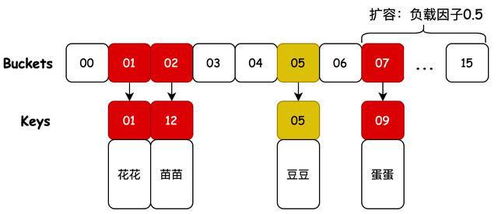 哈希谜题的3个特点,哈希算法是谁发明的