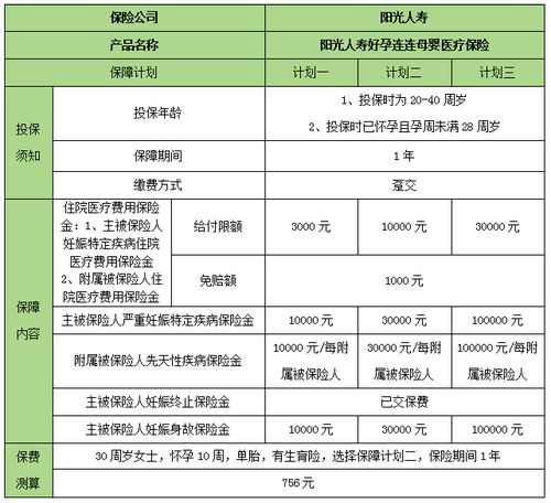 阳光母婴健康保险,阳光健康保险怎样?有没有较好的大病保险品种?