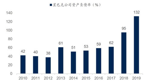 美股上涨对经济恢复有无帮助