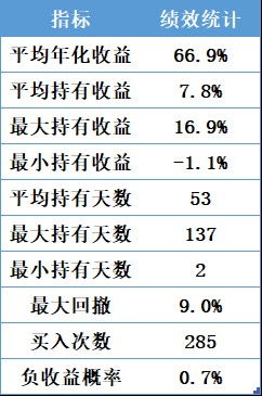 年化76 的银行指数投资攻略