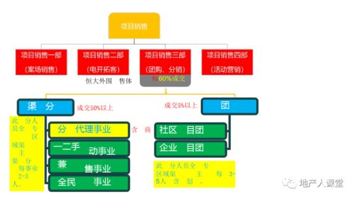 地产佣金风控系统多少钱(房地产分享的渠道风控小助手)