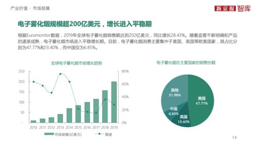 最新发现!西安香烟市场深度解析，批发交易指南与行业洞察“烟讯第44094章” - 4 - 680860香烟网