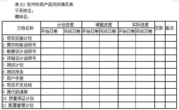 软件评审方案模板