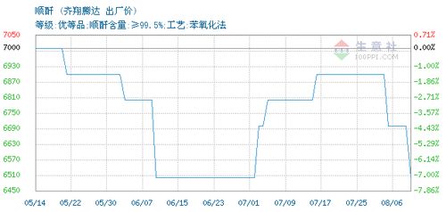 淄博齐翔腾达化工股份有限公司总经理增持股份计划公告