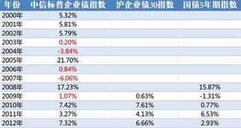 是不是买债券基金就可以赚钱啊？