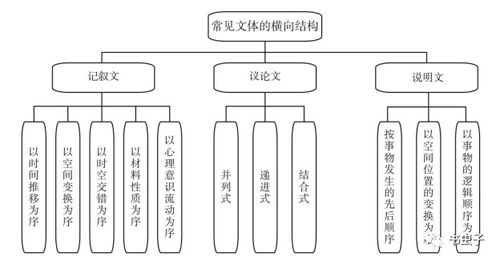 结构性思维 完