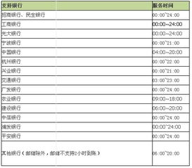 中国工商银行怎么汇款