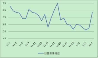 转账周期按月循环是什么意思