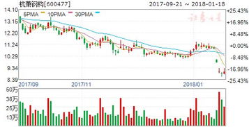 股东方解除一致行动人关系对股价没有多大的影响