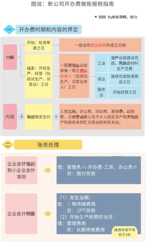 营业执照大变 国家刚通知 3月1日起,经营范围 企业名称 新公司记账报税新规,弄错了麻烦很大