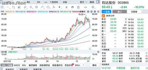 2022年2月中国A股上市企业股价百强排行榜附月榜TOP100详单