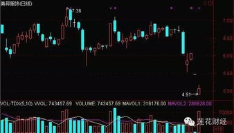 2021年十月以后可能重组和捡壳上市股票有