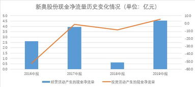 机构资金流量是什么意思