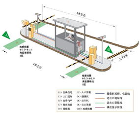 停车场进出系统订做,停车场系统哪里买