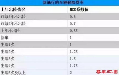 车损险怎么计算价格,根据计算公式算价格(人保的车损险保险金额怎么算)