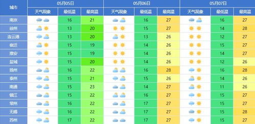 幼儿天气温度上升穿衣提醒天气早晚温差大,妈妈们该如何照顾好自己的宝宝呢 