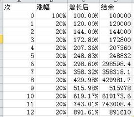 10万元每天赚20%1个月多少钱