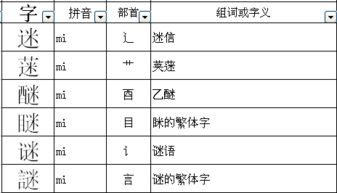 关与谜子换偏旁组成什么字 