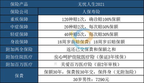 大家人寿行无忧两全保险2021有必要买 便宜吗 (今年保险有必要买吗)