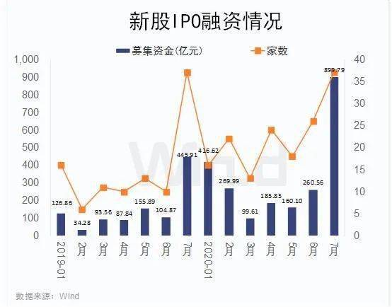 什么公司发行股票，平时那种小公司怎么融资